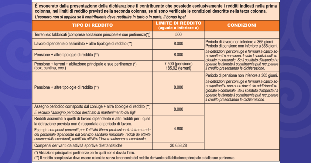 CASI DI ESONERO CON LIMITE DI REDDITO