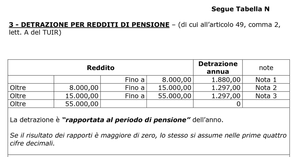 DETRAZIONE PER REDDITI DI PENSIONE DETRAZIONE PER REDDITI DI PENSIONE