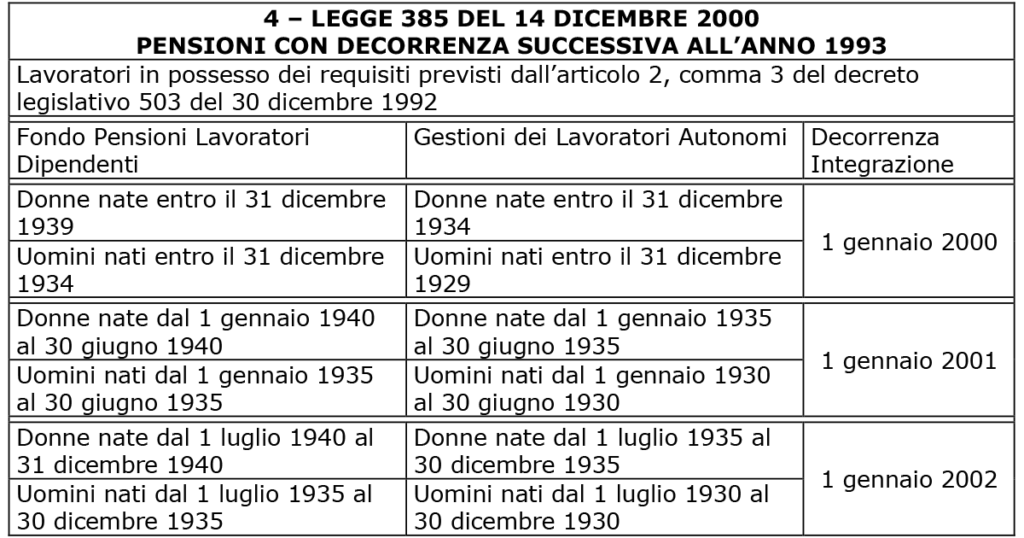Legge 385 del 14 dicembre 2000 pensioni con decorrenza successiva all'anno 1993