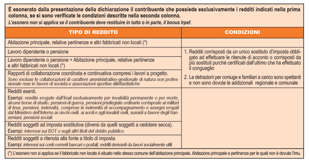 CASI DI ESONERO